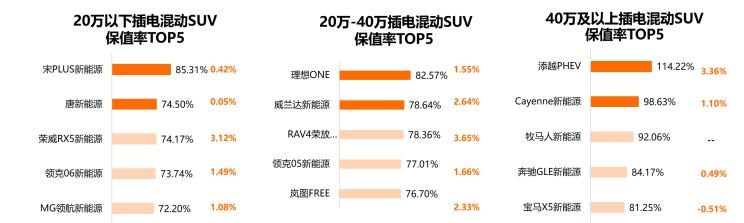  红旗,红旗H5,保时捷,Macan,理想汽车,理想L9,特斯拉,Model Y,Model 3,斯柯达,柯米克,本田,本田XR-V,理想ONE,丰田,汉兰达,亚洲龙,Taycan,劳斯莱斯,古思特,宝马,宝马2系,比亚迪,唐新能源,宾利,添越,埃尔法,Panamera,北京,北京BJ40,Cayenne,凯美瑞,飞度,广汽传祺,传祺GS8,海豚,传祺M6,小鹏,小鹏P7,宋PLUS新能源,雷克萨斯,雷克萨斯LX,传祺M8,雷克萨斯UX,缤智,小鹏G3,思域,本田CR-V,雷克萨斯ES,奔驰,奔驰G级,皓影,奥迪,奥迪S4,三菱,欧蓝德,高合HiPhi,高合HiPhi X,雅阁,Jeep,牧马人,坦克,坦克300,埃安,AION Y,汉,哈弗,哈弗M6,领克,领克03,奔驰E级