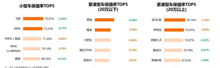  红旗,红旗H5,保时捷,Macan,理想汽车,理想L9,特斯拉,Model Y,Model 3,斯柯达,柯米克,本田,本田XR-V,理想ONE,丰田,汉兰达,亚洲龙,Taycan,劳斯莱斯,古思特,宝马,宝马2系,比亚迪,唐新能源,宾利,添越,埃尔法,Panamera,北京,北京BJ40,Cayenne,凯美瑞,飞度,广汽传祺,传祺GS8,海豚,传祺M6,小鹏,小鹏P7,宋PLUS新能源,雷克萨斯,雷克萨斯LX,传祺M8,雷克萨斯UX,缤智,小鹏G3,思域,本田CR-V,雷克萨斯ES,奔驰,奔驰G级,皓影,奥迪,奥迪S4,三菱,欧蓝德,高合HiPhi,高合HiPhi X,雅阁,Jeep,牧马人,坦克,坦克300,埃安,AION Y,汉,哈弗,哈弗M6,领克,领克03,奔驰E级