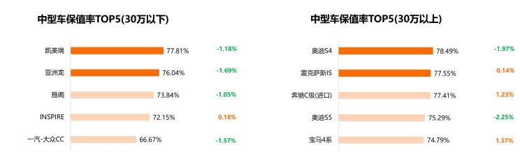  红旗,红旗H5,保时捷,Macan,理想汽车,理想L9,特斯拉,Model Y,Model 3,斯柯达,柯米克,本田,本田XR-V,理想ONE,丰田,汉兰达,亚洲龙,Taycan,劳斯莱斯,古思特,宝马,宝马2系,比亚迪,唐新能源,宾利,添越,埃尔法,Panamera,北京,北京BJ40,Cayenne,凯美瑞,飞度,广汽传祺,传祺GS8,海豚,传祺M6,小鹏,小鹏P7,宋PLUS新能源,雷克萨斯,雷克萨斯LX,传祺M8,雷克萨斯UX,缤智,小鹏G3,思域,本田CR-V,雷克萨斯ES,奔驰,奔驰G级,皓影,奥迪,奥迪S4,三菱,欧蓝德,高合HiPhi,高合HiPhi X,雅阁,Jeep,牧马人,坦克,坦克300,埃安,AION Y,汉,哈弗,哈弗M6,领克,领克03,奔驰E级