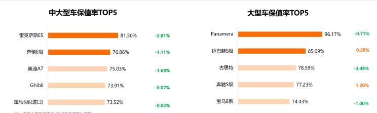  红旗,红旗H5,保时捷,Macan,理想汽车,理想L9,特斯拉,Model Y,Model 3,斯柯达,柯米克,本田,本田XR-V,理想ONE,丰田,汉兰达,亚洲龙,Taycan,劳斯莱斯,古思特,宝马,宝马2系,比亚迪,唐新能源,宾利,添越,埃尔法,Panamera,北京,北京BJ40,Cayenne,凯美瑞,飞度,广汽传祺,传祺GS8,海豚,传祺M6,小鹏,小鹏P7,宋PLUS新能源,雷克萨斯,雷克萨斯LX,传祺M8,雷克萨斯UX,缤智,小鹏G3,思域,本田CR-V,雷克萨斯ES,奔驰,奔驰G级,皓影,奥迪,奥迪S4,三菱,欧蓝德,高合HiPhi,高合HiPhi X,雅阁,Jeep,牧马人,坦克,坦克300,埃安,AION Y,汉,哈弗,哈弗M6,领克,领克03,奔驰E级