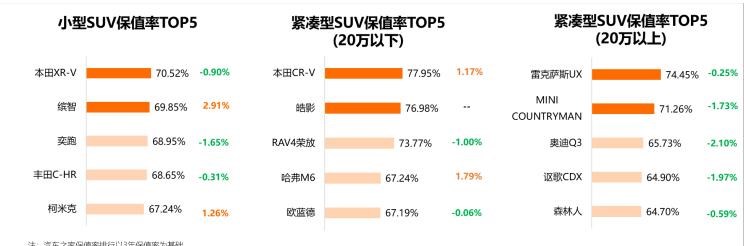  红旗,红旗H5,保时捷,Macan,理想汽车,理想L9,特斯拉,Model Y,Model 3,斯柯达,柯米克,本田,本田XR-V,理想ONE,丰田,汉兰达,亚洲龙,Taycan,劳斯莱斯,古思特,宝马,宝马2系,比亚迪,唐新能源,宾利,添越,埃尔法,Panamera,北京,北京BJ40,Cayenne,凯美瑞,飞度,广汽传祺,传祺GS8,海豚,传祺M6,小鹏,小鹏P7,宋PLUS新能源,雷克萨斯,雷克萨斯LX,传祺M8,雷克萨斯UX,缤智,小鹏G3,思域,本田CR-V,雷克萨斯ES,奔驰,奔驰G级,皓影,奥迪,奥迪S4,三菱,欧蓝德,高合HiPhi,高合HiPhi X,雅阁,Jeep,牧马人,坦克,坦克300,埃安,AION Y,汉,哈弗,哈弗M6,领克,领克03,奔驰E级