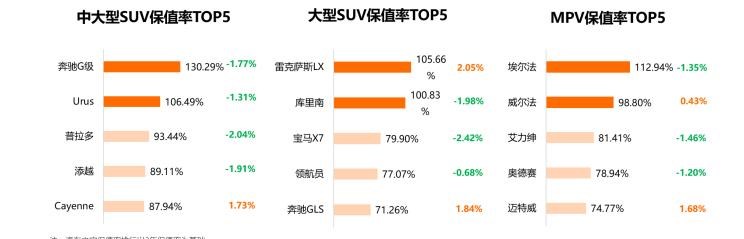  红旗,红旗H5,保时捷,Macan,理想汽车,理想L9,特斯拉,Model Y,Model 3,斯柯达,柯米克,本田,本田XR-V,理想ONE,丰田,汉兰达,亚洲龙,Taycan,劳斯莱斯,古思特,宝马,宝马2系,比亚迪,唐新能源,宾利,添越,埃尔法,Panamera,北京,北京BJ40,Cayenne,凯美瑞,飞度,广汽传祺,传祺GS8,海豚,传祺M6,小鹏,小鹏P7,宋PLUS新能源,雷克萨斯,雷克萨斯LX,传祺M8,雷克萨斯UX,缤智,小鹏G3,思域,本田CR-V,雷克萨斯ES,奔驰,奔驰G级,皓影,奥迪,奥迪S4,三菱,欧蓝德,高合HiPhi,高合HiPhi X,雅阁,Jeep,牧马人,坦克,坦克300,埃安,AION Y,汉,哈弗,哈弗M6,领克,领克03,奔驰E级