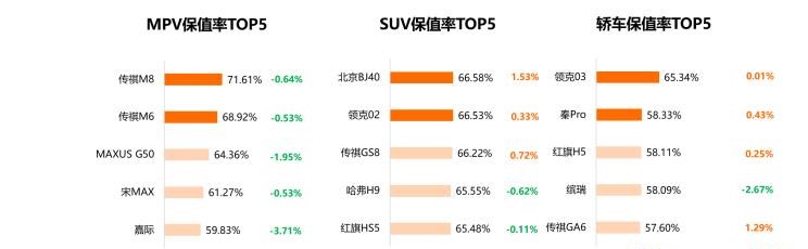  红旗,红旗H5,保时捷,Macan,理想汽车,理想L9,特斯拉,Model Y,Model 3,斯柯达,柯米克,本田,本田XR-V,理想ONE,丰田,汉兰达,亚洲龙,Taycan,劳斯莱斯,古思特,宝马,宝马2系,比亚迪,唐新能源,宾利,添越,埃尔法,Panamera,北京,北京BJ40,Cayenne,凯美瑞,飞度,广汽传祺,传祺GS8,海豚,传祺M6,小鹏,小鹏P7,宋PLUS新能源,雷克萨斯,雷克萨斯LX,传祺M8,雷克萨斯UX,缤智,小鹏G3,思域,本田CR-V,雷克萨斯ES,奔驰,奔驰G级,皓影,奥迪,奥迪S4,三菱,欧蓝德,高合HiPhi,高合HiPhi X,雅阁,Jeep,牧马人,坦克,坦克300,埃安,AION Y,汉,哈弗,哈弗M6,领克,领克03,奔驰E级