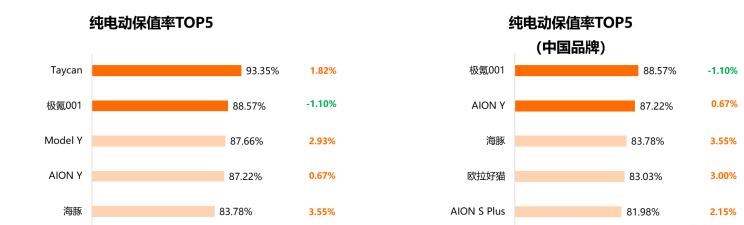  红旗,红旗H5,保时捷,Macan,理想汽车,理想L9,特斯拉,Model Y,Model 3,斯柯达,柯米克,本田,本田XR-V,理想ONE,丰田,汉兰达,亚洲龙,Taycan,劳斯莱斯,古思特,宝马,宝马2系,比亚迪,唐新能源,宾利,添越,埃尔法,Panamera,北京,北京BJ40,Cayenne,凯美瑞,飞度,广汽传祺,传祺GS8,海豚,传祺M6,小鹏,小鹏P7,宋PLUS新能源,雷克萨斯,雷克萨斯LX,传祺M8,雷克萨斯UX,缤智,小鹏G3,思域,本田CR-V,雷克萨斯ES,奔驰,奔驰G级,皓影,奥迪,奥迪S4,三菱,欧蓝德,高合HiPhi,高合HiPhi X,雅阁,Jeep,牧马人,坦克,坦克300,埃安,AION Y,汉,哈弗,哈弗M6,领克,领克03,奔驰E级