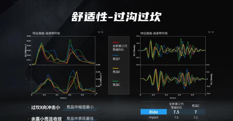  荣威,荣威RX5,荣威eRX5