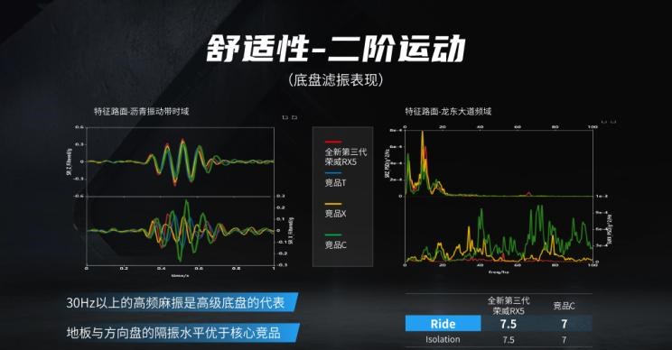  荣威,荣威RX5,荣威eRX5