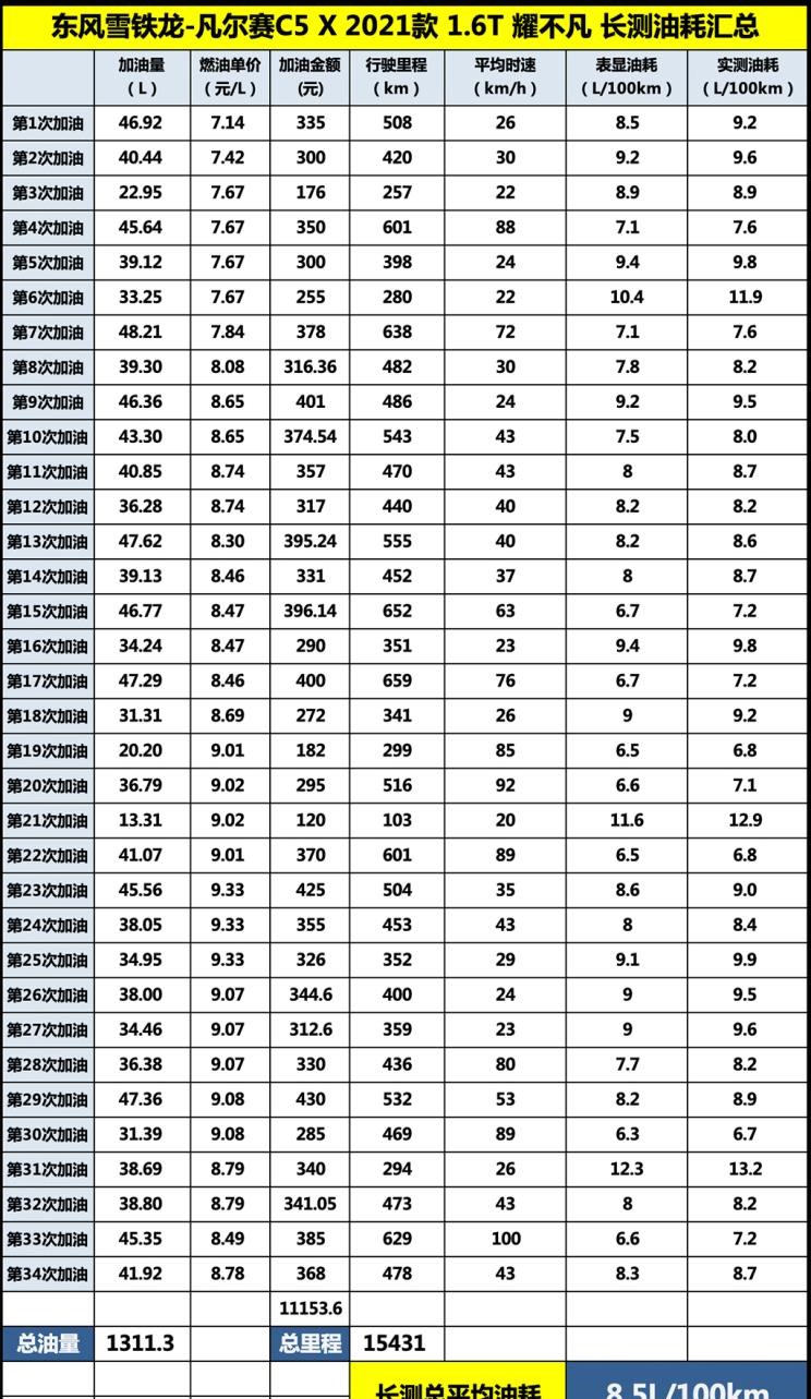  雪铁龙,凡尔赛C5 X