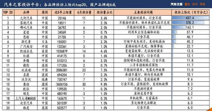  比亚迪,比亚迪V3,比亚迪e6,比亚迪e3,比亚迪D1,元新能源,比亚迪e9,宋MAX新能源,元Pro,比亚迪e2,驱逐舰05,海鸥,护卫舰07,海豹,元PLUS,海豚,唐新能源,宋Pro新能源,汉,宋PLUS新能源,秦PLUS新能源,蔚来,蔚来ES5,蔚来EC7,蔚来ES7,蔚来ET7,蔚来EC6,蔚来ES8,蔚来ES6,蔚来ET5