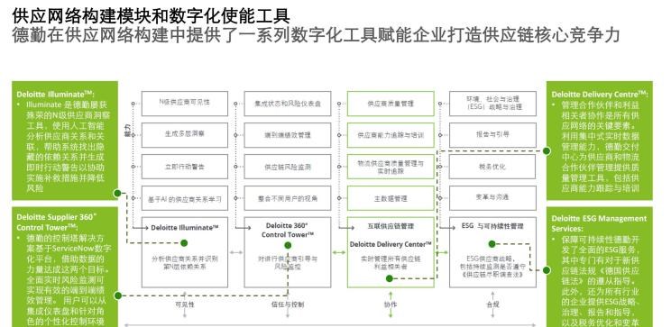  路虎,发现