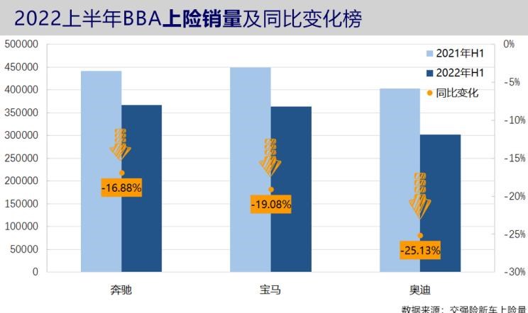  奥迪,奥迪A6L,奥迪A4L,MINI,MINI,奥迪Q5L,宝马,宝马X3,宝马X5,宝马5系,宝马3系,奔驰,奔驰GLC,宝马iX3,奔驰C级,奥迪A6,奥迪A8,宝马i3,比亚迪,汉,奔驰E级