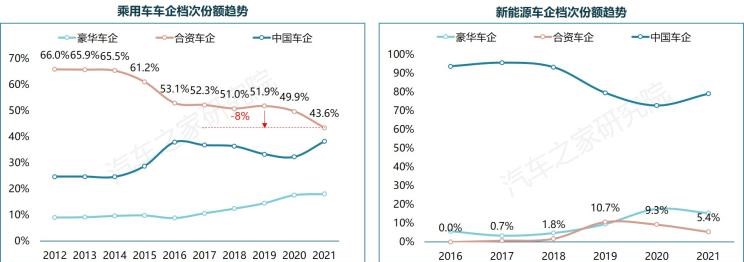  大众,探歌,速腾,宝来,高尔夫,探岳