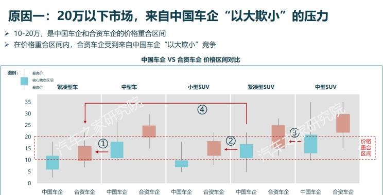  大众,探歌,速腾,宝来,高尔夫,探岳