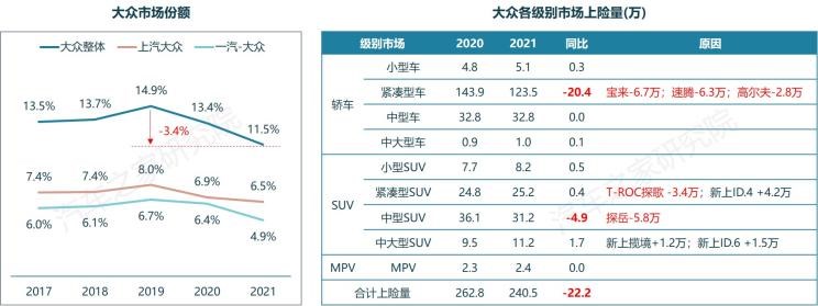  大众,探歌,速腾,宝来,高尔夫,探岳