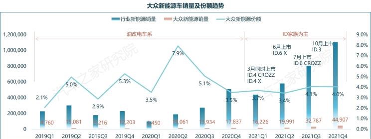  大众,探歌,速腾,宝来,高尔夫,探岳