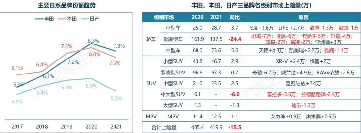  大众,探歌,速腾,宝来,高尔夫,探岳