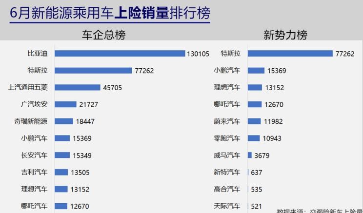  AITO,问界M5,特斯拉,Model Y,理想汽车,理想ONE,比亚迪,宋PLUS新能源,SERES赛力斯,赛力斯SF5,埃安,AION Y