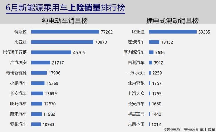  AITO,问界M5,特斯拉,Model Y,理想汽车,理想ONE,比亚迪,宋PLUS新能源,SERES赛力斯,赛力斯SF5,埃安,AION Y