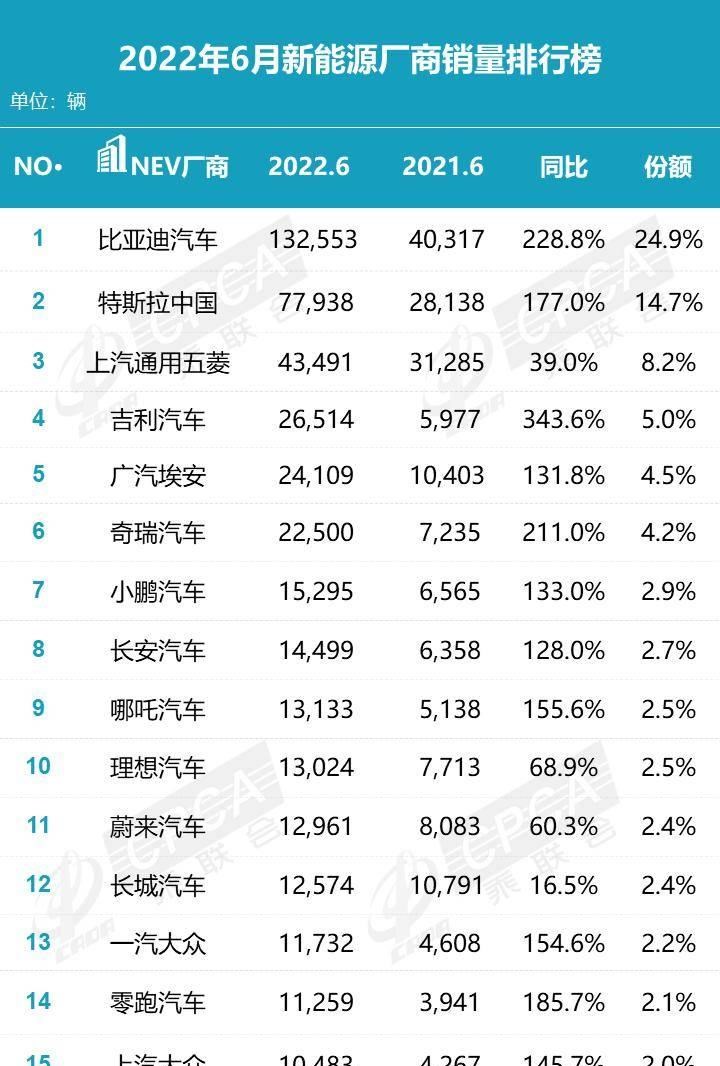  比亚迪,海豹,特斯拉,Model Y,Model 3,Model X,腾势,腾势D9,Model S,SRM鑫源,好运,海豚,护卫舰07,汉