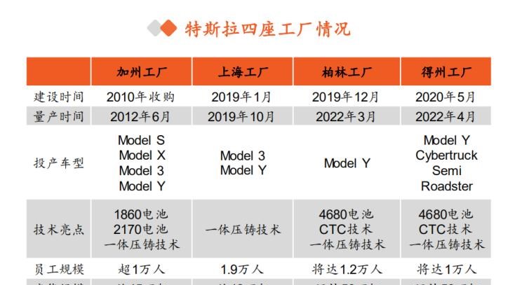  比亚迪,海豹,特斯拉,Model Y,Model 3,Model X,腾势,腾势D9,Model S,SRM鑫源,好运,海豚,护卫舰07,汉