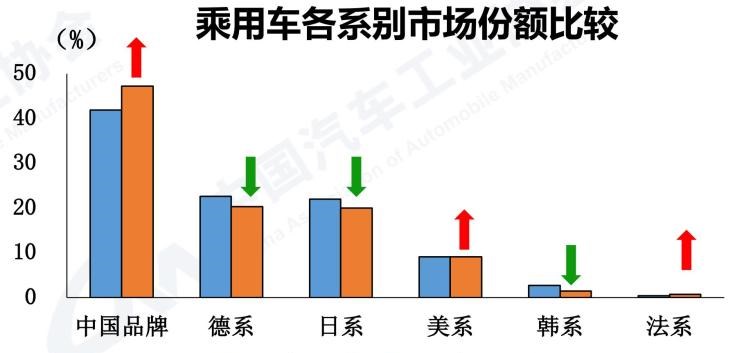  比亚迪,比亚迪V3,比亚迪e6,比亚迪e3,比亚迪D1,元新能源,比亚迪e9,宋MAX新能源,元Pro,比亚迪e2,驱逐舰05,海鸥,护卫舰07,海豹,元PLUS,海豚,唐新能源,宋Pro新能源,汉,宋PLUS新能源,秦PLUS新能源,奇瑞,艾瑞泽5,瑞虎3x,瑞虎8 PLUS,瑞虎7 PLUS,瑞虎8 PRO,瑞虎8,瑞虎8 PRO DP-i,瑞虎7 PLUS新能源,艾瑞泽GX,艾瑞泽5 GT,瑞虎8 PLUS鲲鹏e+,瑞虎3,欧萌达,瑞虎5x,艾瑞泽5 PLUS,瑞虎9,瑞虎7,艾瑞泽8