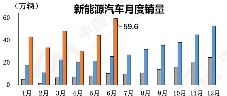  比亚迪,比亚迪V3,比亚迪e6,比亚迪e3,比亚迪D1,元新能源,比亚迪e9,宋MAX新能源,元Pro,比亚迪e2,驱逐舰05,海鸥,护卫舰07,海豹,元PLUS,海豚,唐新能源,宋Pro新能源,汉,宋PLUS新能源,秦PLUS新能源,奇瑞,艾瑞泽5,瑞虎3x,瑞虎8 PLUS,瑞虎7 PLUS,瑞虎8 PRO,瑞虎8,瑞虎8 PRO DP-i,瑞虎7 PLUS新能源,艾瑞泽GX,艾瑞泽5 GT,瑞虎8 PLUS鲲鹏e+,瑞虎3,欧萌达,瑞虎5x,艾瑞泽5 PLUS,瑞虎9,瑞虎7,艾瑞泽8