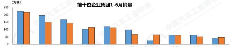  比亚迪,比亚迪V3,比亚迪e6,比亚迪e3,比亚迪D1,元新能源,比亚迪e9,宋MAX新能源,元Pro,比亚迪e2,驱逐舰05,海鸥,护卫舰07,海豹,元PLUS,海豚,唐新能源,宋Pro新能源,汉,宋PLUS新能源,秦PLUS新能源,奇瑞,艾瑞泽5,瑞虎3x,瑞虎8 PLUS,瑞虎7 PLUS,瑞虎8 PRO,瑞虎8,瑞虎8 PRO DP-i,瑞虎7 PLUS新能源,艾瑞泽GX,艾瑞泽5 GT,瑞虎8 PLUS鲲鹏e+,瑞虎3,欧萌达,瑞虎5x,艾瑞泽5 PLUS,瑞虎9,瑞虎7,艾瑞泽8