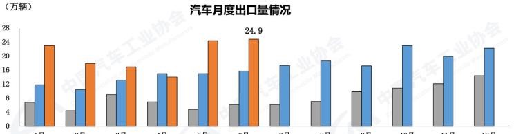  比亚迪,比亚迪V3,比亚迪e6,比亚迪e3,比亚迪D1,元新能源,比亚迪e9,宋MAX新能源,元Pro,比亚迪e2,驱逐舰05,海鸥,护卫舰07,海豹,元PLUS,海豚,唐新能源,宋Pro新能源,汉,宋PLUS新能源,秦PLUS新能源,奇瑞,艾瑞泽5,瑞虎3x,瑞虎8 PLUS,瑞虎7 PLUS,瑞虎8 PRO,瑞虎8,瑞虎8 PRO DP-i,瑞虎7 PLUS新能源,艾瑞泽GX,艾瑞泽5 GT,瑞虎8 PLUS鲲鹏e+,瑞虎3,欧萌达,瑞虎5x,艾瑞泽5 PLUS,瑞虎9,瑞虎7,艾瑞泽8