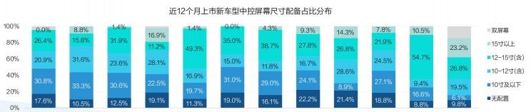  魏牌,拿铁DHT-PHEV,理想汽车,理想L9,AITO,问界M5,特斯拉,Model 3,拿铁DHT,飞凡汽车,飞凡R7,理想ONE,Model S,蔚来,蔚来ET7,路虎,发现,别克,世纪