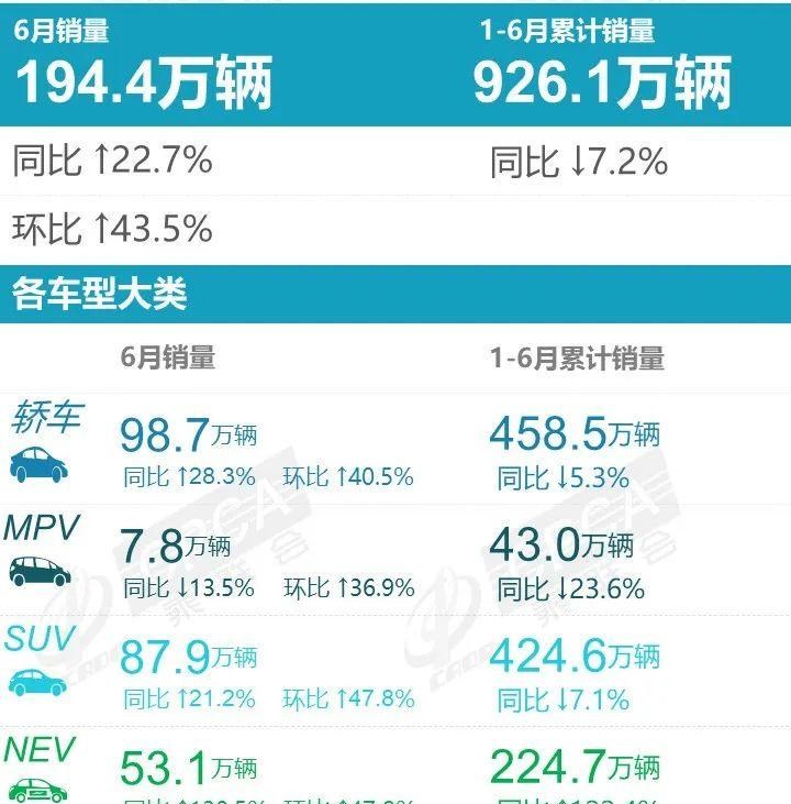  特斯拉,Model Y,理想汽车,理想ONE,奥迪,奥迪Q5L,宝马,宝马X3,长安,长安CS75,奔驰,奔驰GLC,本田,本田CR-V,哈弗,哈弗H6