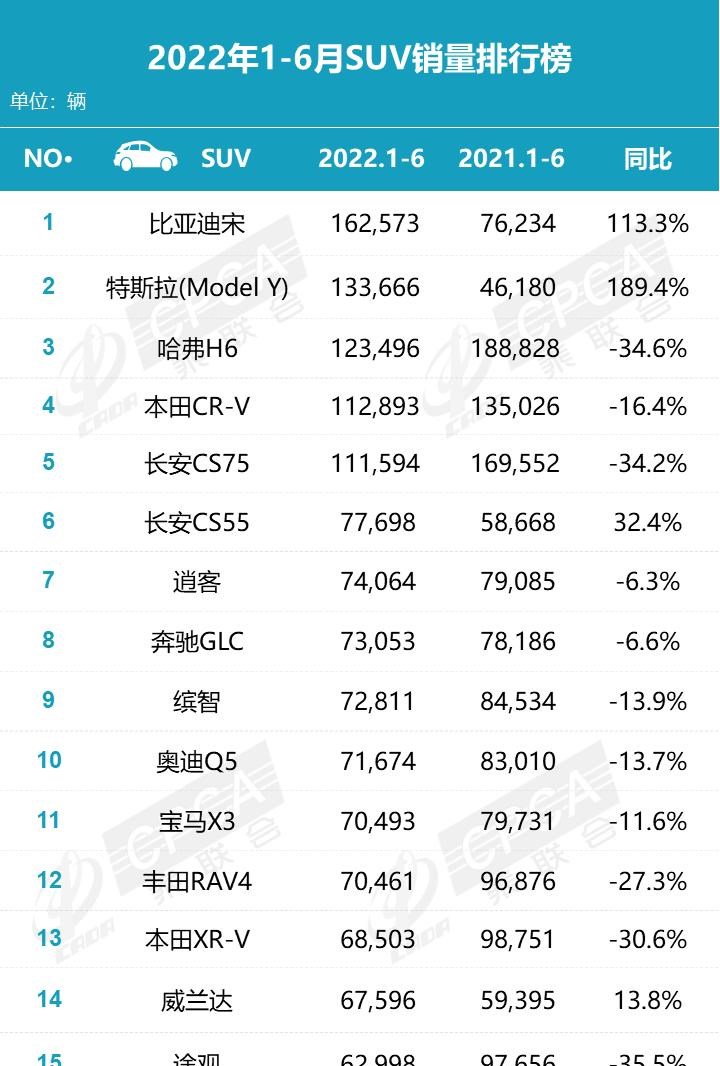  特斯拉,Model Y,理想汽车,理想ONE,奥迪,奥迪Q5L,宝马,宝马X3,长安,长安CS75,奔驰,奔驰GLC,本田,本田CR-V,哈弗,哈弗H6