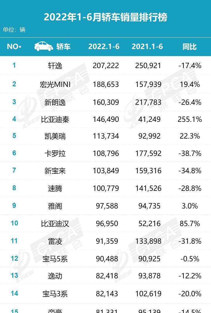  大众,朗逸,奥迪,奥迪A4L,MINI,MINI,宝来,宝马,宝马5系,宝马3系,蔚来,蔚来ET7,丰田,凯美瑞,日产,轩逸,五菱汽车,宏光MINIEV,卡罗拉,奔驰,奔驰C级