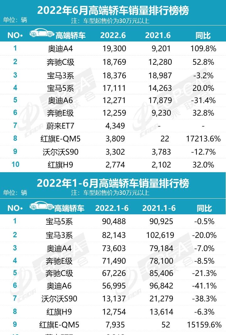  大众,朗逸,奥迪,奥迪A4L,MINI,MINI,宝来,宝马,宝马5系,宝马3系,蔚来,蔚来ET7,丰田,凯美瑞,日产,轩逸,五菱汽车,宏光MINIEV,卡罗拉,奔驰,奔驰C级