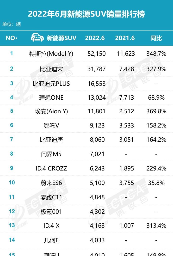  特斯拉,Model Y,Model 3,MINI,MINI,理想汽车,理想ONE,比亚迪,海豚,元PLUS,五菱汽车,宏光MINIEV,汉,驱逐舰05