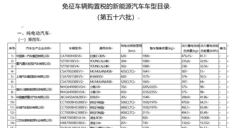  AITO,问界M5,长安深蓝,长安深蓝SL03,欧拉,欧拉闪电猫,零跑汽车,零跑C01,奇瑞新能源,QQ冰淇淋,蔚来,蔚来ET5,凌宝汽车,凌宝BOX,小鹏,小鹏G9,比亚迪,护卫舰07,北汽制造,元宝