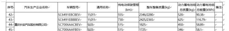  AITO,问界M5,长安深蓝,长安深蓝SL03,欧拉,欧拉闪电猫,零跑汽车,零跑C01,奇瑞新能源,QQ冰淇淋,蔚来,蔚来ET5,凌宝汽车,凌宝BOX,小鹏,小鹏G9,比亚迪,护卫舰07,北汽制造,元宝