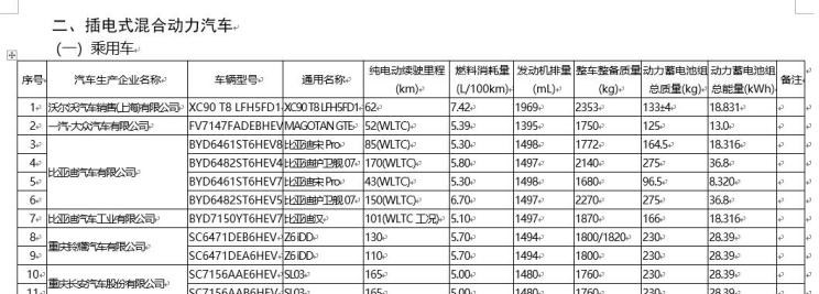  AITO,问界M5,长安深蓝,长安深蓝SL03,欧拉,欧拉闪电猫,零跑汽车,零跑C01,奇瑞新能源,QQ冰淇淋,蔚来,蔚来ET5,凌宝汽车,凌宝BOX,小鹏,小鹏G9,比亚迪,护卫舰07,北汽制造,元宝