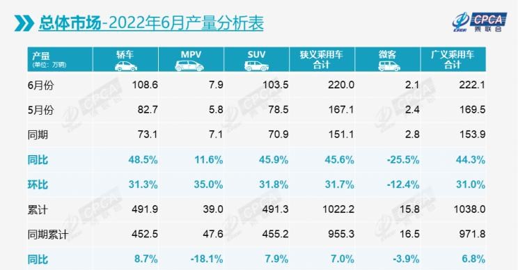  比亚迪,比亚迪V3,比亚迪e6,比亚迪e3,比亚迪D1,元新能源,比亚迪e9,宋MAX新能源,元Pro,比亚迪e2,驱逐舰05,海鸥,护卫舰07,海豹,元PLUS,海豚,唐新能源,宋Pro新能源,汉,宋PLUS新能源,秦PLUS新能源,吉利汽车,星越L,嘉际PHEV,帝豪EV,星越S,星越L 增程电动版,博瑞,帝豪S,嘉际,帝豪L Hi·P,豪越,远景X6,吉利ICON,博越,缤瑞,豪越L,熊猫mini,缤越,博越L,星瑞,帝豪,奇瑞,艾瑞泽5,瑞虎3x,瑞虎8 PLUS,瑞虎7 PLUS,瑞虎8 PRO,瑞虎8,瑞虎8 PRO DP-i,瑞虎7 PLUS新能源,艾瑞泽GX,艾瑞泽5 GT,瑞虎8 PLUS鲲鹏e+,瑞虎3,欧萌达,瑞虎5x,艾瑞泽5 PLUS,瑞虎9,瑞虎7,艾瑞泽8,长安,奔奔E-Star, 长安CS75PLUS 智电iDD,悦翔,长安UNI-K 智电iDD,锐程CC,览拓者,锐程PLUS,长安UNI-V 智电iDD,长安Lumin,长安CS75,长安UNI-K,长安CS95,长安CS15,长安CS35PLUS,长安CS55PLUS,长安UNI-T,逸动,逸达,长安CS75PLUS,长安UNI-V