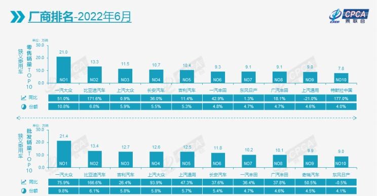  比亚迪,比亚迪V3,比亚迪e6,比亚迪e3,比亚迪D1,元新能源,比亚迪e9,宋MAX新能源,元Pro,比亚迪e2,驱逐舰05,海鸥,护卫舰07,海豹,元PLUS,海豚,唐新能源,宋Pro新能源,汉,宋PLUS新能源,秦PLUS新能源,吉利汽车,星越L,嘉际PHEV,帝豪EV,星越S,星越L 增程电动版,博瑞,帝豪S,嘉际,帝豪L Hi·P,豪越,远景X6,吉利ICON,博越,缤瑞,豪越L,熊猫mini,缤越,博越L,星瑞,帝豪,奇瑞,艾瑞泽5,瑞虎3x,瑞虎8 PLUS,瑞虎7 PLUS,瑞虎8 PRO,瑞虎8,瑞虎8 PRO DP-i,瑞虎7 PLUS新能源,艾瑞泽GX,艾瑞泽5 GT,瑞虎8 PLUS鲲鹏e+,瑞虎3,欧萌达,瑞虎5x,艾瑞泽5 PLUS,瑞虎9,瑞虎7,艾瑞泽8,长安,奔奔E-Star, 长安CS75PLUS 智电iDD,悦翔,长安UNI-K 智电iDD,锐程CC,览拓者,锐程PLUS,长安UNI-V 智电iDD,长安Lumin,长安CS75,长安UNI-K,长安CS95,长安CS15,长安CS35PLUS,长安CS55PLUS,长安UNI-T,逸动,逸达,长安CS75PLUS,长安UNI-V