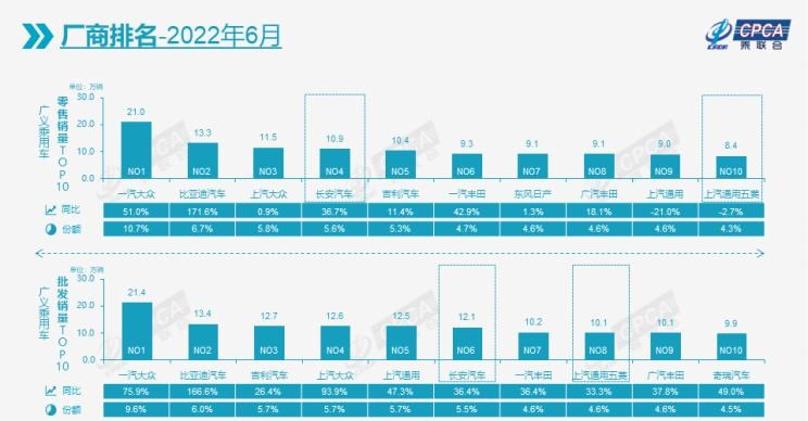  比亚迪,比亚迪V3,比亚迪e6,比亚迪e3,比亚迪D1,元新能源,比亚迪e9,宋MAX新能源,元Pro,比亚迪e2,驱逐舰05,海鸥,护卫舰07,海豹,元PLUS,海豚,唐新能源,宋Pro新能源,汉,宋PLUS新能源,秦PLUS新能源,吉利汽车,星越L,嘉际PHEV,帝豪EV,星越S,星越L 增程电动版,博瑞,帝豪S,嘉际,帝豪L Hi·P,豪越,远景X6,吉利ICON,博越,缤瑞,豪越L,熊猫mini,缤越,博越L,星瑞,帝豪,奇瑞,艾瑞泽5,瑞虎3x,瑞虎8 PLUS,瑞虎7 PLUS,瑞虎8 PRO,瑞虎8,瑞虎8 PRO DP-i,瑞虎7 PLUS新能源,艾瑞泽GX,艾瑞泽5 GT,瑞虎8 PLUS鲲鹏e+,瑞虎3,欧萌达,瑞虎5x,艾瑞泽5 PLUS,瑞虎9,瑞虎7,艾瑞泽8,长安,奔奔E-Star, 长安CS75PLUS 智电iDD,悦翔,长安UNI-K 智电iDD,锐程CC,览拓者,锐程PLUS,长安UNI-V 智电iDD,长安Lumin,长安CS75,长安UNI-K,长安CS95,长安CS15,长安CS35PLUS,长安CS55PLUS,长安UNI-T,逸动,逸达,长安CS75PLUS,长安UNI-V