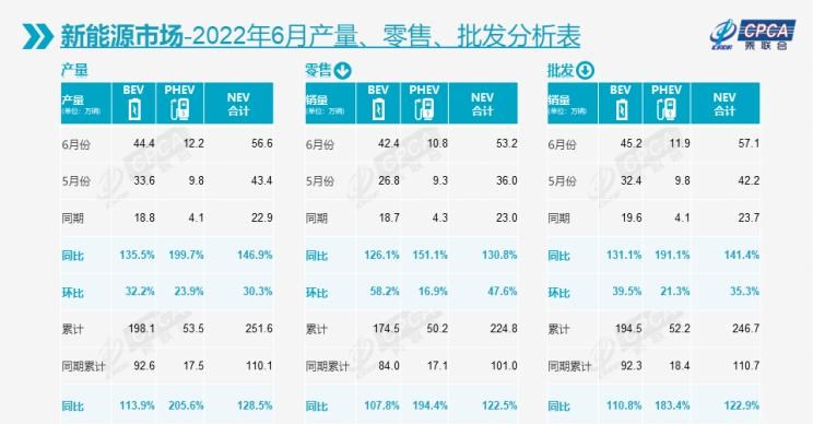  比亚迪,比亚迪V3,比亚迪e6,比亚迪e3,比亚迪D1,元新能源,比亚迪e9,宋MAX新能源,元Pro,比亚迪e2,驱逐舰05,海鸥,护卫舰07,海豹,元PLUS,海豚,唐新能源,宋Pro新能源,汉,宋PLUS新能源,秦PLUS新能源,吉利汽车,星越L,嘉际PHEV,帝豪EV,星越S,星越L 增程电动版,博瑞,帝豪S,嘉际,帝豪L Hi·P,豪越,远景X6,吉利ICON,博越,缤瑞,豪越L,熊猫mini,缤越,博越L,星瑞,帝豪,奇瑞,艾瑞泽5,瑞虎3x,瑞虎8 PLUS,瑞虎7 PLUS,瑞虎8 PRO,瑞虎8,瑞虎8 PRO DP-i,瑞虎7 PLUS新能源,艾瑞泽GX,艾瑞泽5 GT,瑞虎8 PLUS鲲鹏e+,瑞虎3,欧萌达,瑞虎5x,艾瑞泽5 PLUS,瑞虎9,瑞虎7,艾瑞泽8,长安,奔奔E-Star, 长安CS75PLUS 智电iDD,悦翔,长安UNI-K 智电iDD,锐程CC,览拓者,锐程PLUS,长安UNI-V 智电iDD,长安Lumin,长安CS75,长安UNI-K,长安CS95,长安CS15,长安CS35PLUS,长安CS55PLUS,长安UNI-T,逸动,逸达,长安CS75PLUS,长安UNI-V