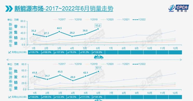  比亚迪,比亚迪V3,比亚迪e6,比亚迪e3,比亚迪D1,元新能源,比亚迪e9,宋MAX新能源,元Pro,比亚迪e2,驱逐舰05,海鸥,护卫舰07,海豹,元PLUS,海豚,唐新能源,宋Pro新能源,汉,宋PLUS新能源,秦PLUS新能源,吉利汽车,星越L,嘉际PHEV,帝豪EV,星越S,星越L 增程电动版,博瑞,帝豪S,嘉际,帝豪L Hi·P,豪越,远景X6,吉利ICON,博越,缤瑞,豪越L,熊猫mini,缤越,博越L,星瑞,帝豪,奇瑞,艾瑞泽5,瑞虎3x,瑞虎8 PLUS,瑞虎7 PLUS,瑞虎8 PRO,瑞虎8,瑞虎8 PRO DP-i,瑞虎7 PLUS新能源,艾瑞泽GX,艾瑞泽5 GT,瑞虎8 PLUS鲲鹏e+,瑞虎3,欧萌达,瑞虎5x,艾瑞泽5 PLUS,瑞虎9,瑞虎7,艾瑞泽8,长安,奔奔E-Star, 长安CS75PLUS 智电iDD,悦翔,长安UNI-K 智电iDD,锐程CC,览拓者,锐程PLUS,长安UNI-V 智电iDD,长安Lumin,长安CS75,长安UNI-K,长安CS95,长安CS15,长安CS35PLUS,长安CS55PLUS,长安UNI-T,逸动,逸达,长安CS75PLUS,长安UNI-V