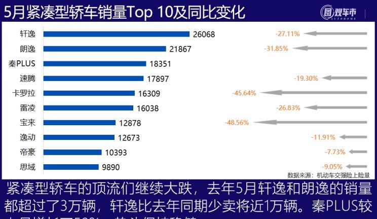  大众,朗逸,特斯拉,Model 3,MINI,MINI,丰田,凯美瑞,日产,轩逸,五菱汽车,宏光MINIEV,比亚迪,汉