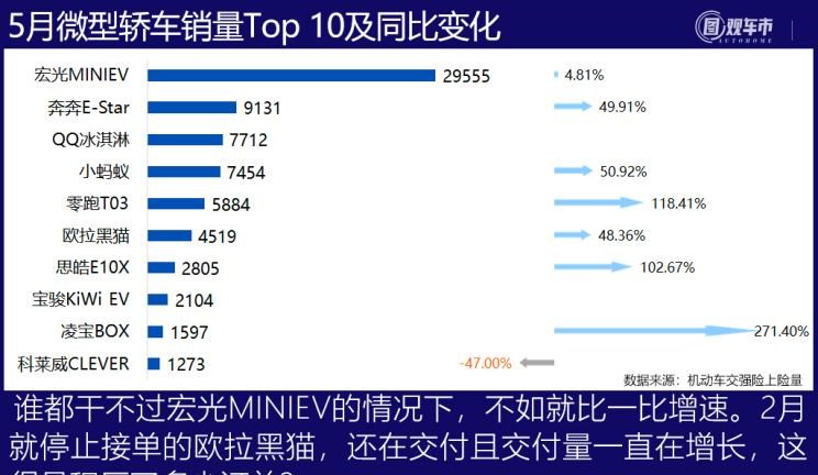  大众,朗逸,特斯拉,Model 3,MINI,MINI,丰田,凯美瑞,日产,轩逸,五菱汽车,宏光MINIEV,比亚迪,汉