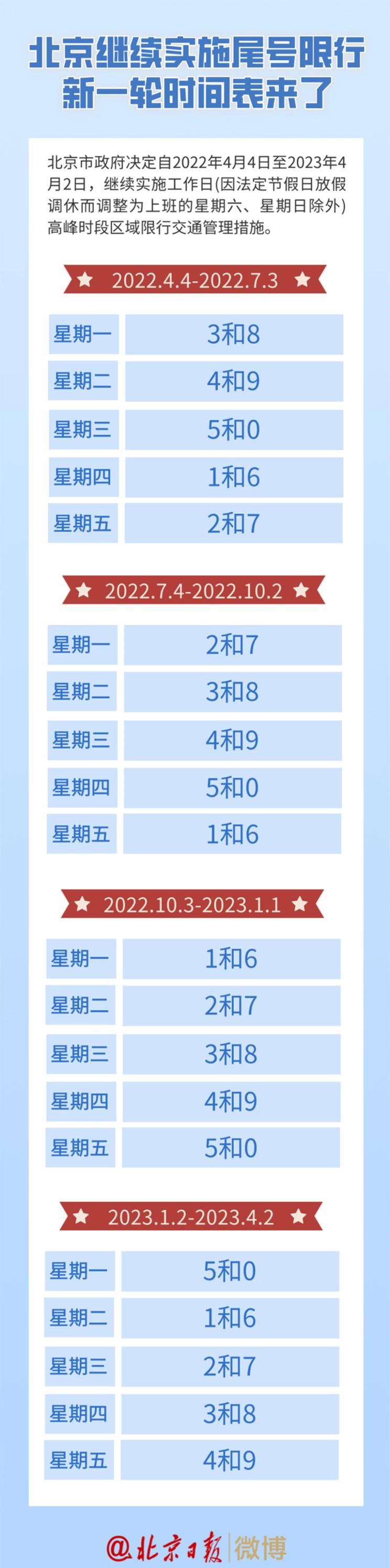  北京,北京BJ40,北京F40,北京BJ30,北京BJ90,北京BJ80,北京BJ60