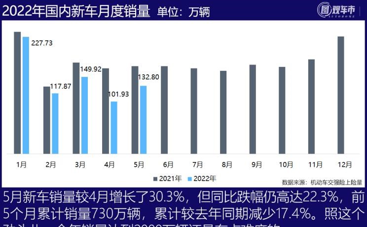  宝马,宝马X5,东风风行,风行游艇,丰田,赛那,五菱汽车,五菱佳辰,比亚迪,宋PLUS新能源,别克,别克GL8,哈弗,哈弗H6,菱智