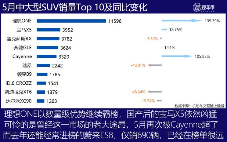  宝马,宝马X5,东风风行,风行游艇,丰田,赛那,五菱汽车,五菱佳辰,比亚迪,宋PLUS新能源,别克,别克GL8,哈弗,哈弗H6,菱智