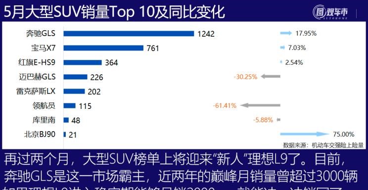  宝马,宝马X5,东风风行,风行游艇,丰田,赛那,五菱汽车,五菱佳辰,比亚迪,宋PLUS新能源,别克,别克GL8,哈弗,哈弗H6,菱智