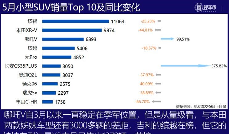  宝马,宝马X5,东风风行,风行游艇,丰田,赛那,五菱汽车,五菱佳辰,比亚迪,宋PLUS新能源,别克,别克GL8,哈弗,哈弗H6,菱智