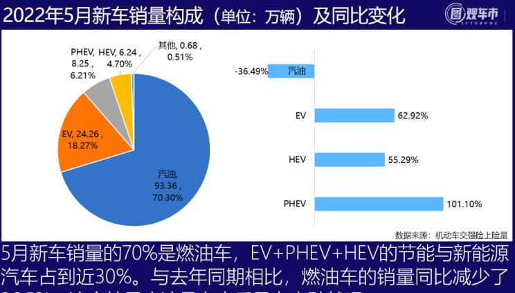  宝马,宝马X5,东风风行,风行游艇,丰田,赛那,五菱汽车,五菱佳辰,比亚迪,宋PLUS新能源,别克,别克GL8,哈弗,哈弗H6,菱智