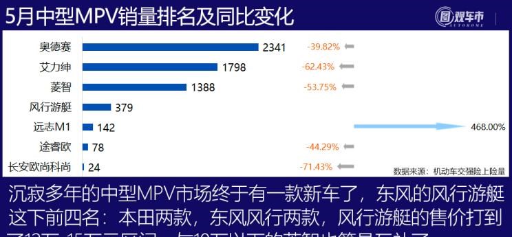  宝马,宝马X5,东风风行,风行游艇,丰田,赛那,五菱汽车,五菱佳辰,比亚迪,宋PLUS新能源,别克,别克GL8,哈弗,哈弗H6,菱智